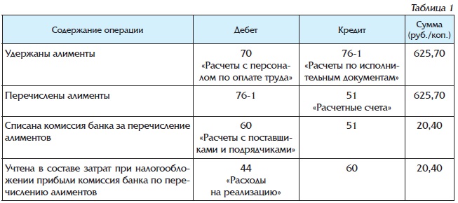 Алименты 1 3 в процентах