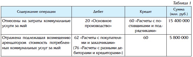 Как рассчитать возмещение коммунальных услуг арендатором образец