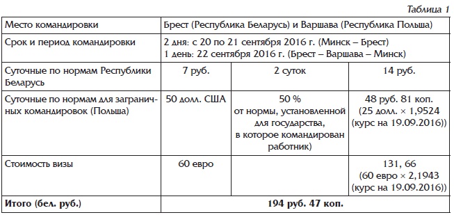 Командировки 2021. Нормы командировочных расходов. Суточные командировочные. Суточные расходы в командировке. Суточные командировочные в Беларуси.