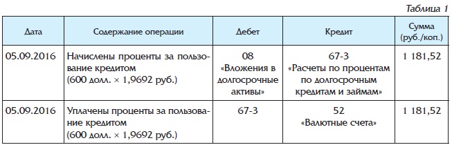 Операции с процентами в банке