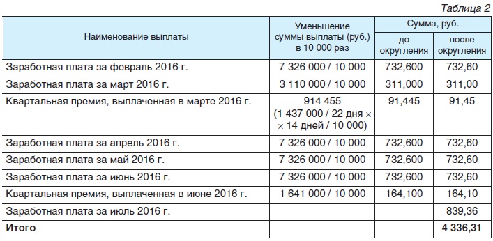 Почему не приходят детские в феврале. Квартальные выплаты на ребенка. Сумма квартальных выплат. Квартальная выплата пособия на ребенка. Сумма квартальных выплат на детей.