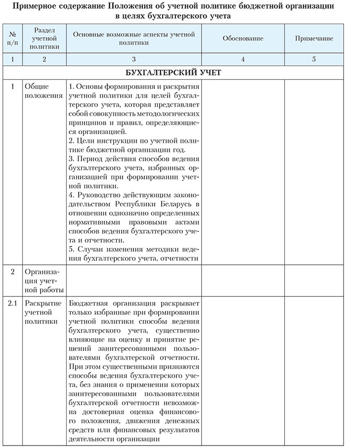 Образец учетной политики бюджетного учреждения