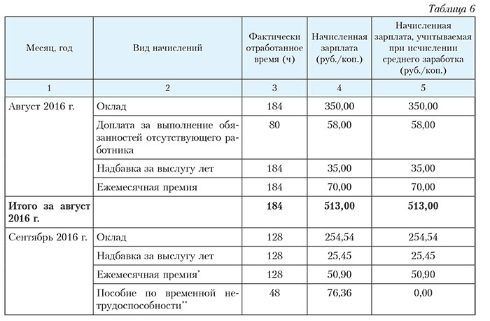 Оплата за фактически выполненные работы