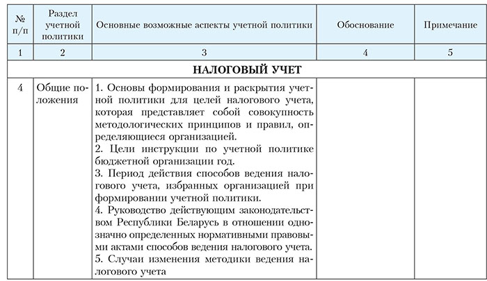 Приложения к учетной политике образец