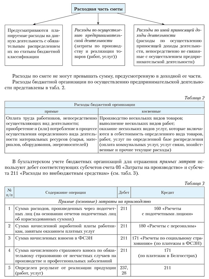 Курсовая работа: Учет расходов от предпринимательской деятельности бюджетного учреждения на примере МУЗ Тобо