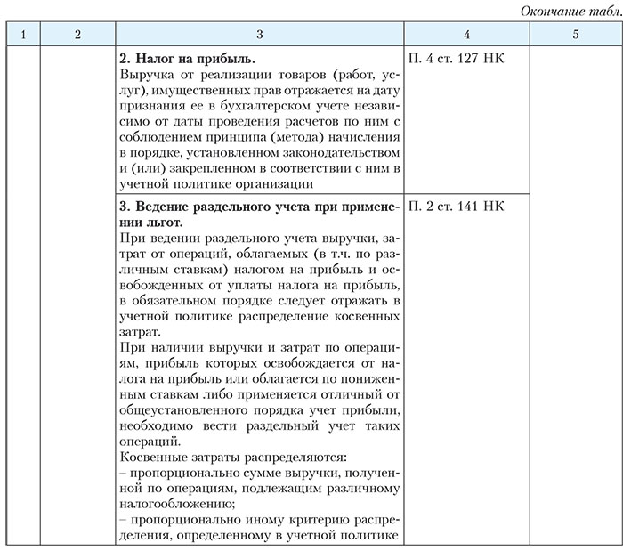 Учетная политика для целей налогового учета образец