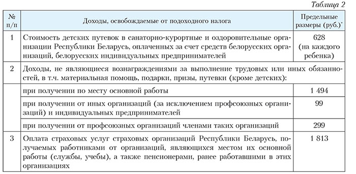 Коды подоходного налога рб