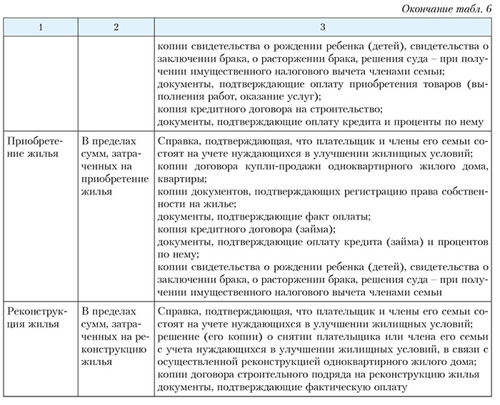 Список нуждающихся в жилье