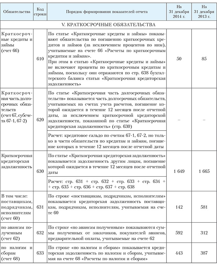 Как отразить дебиторскую задолженность