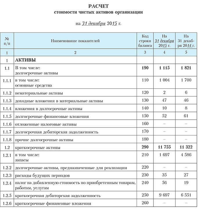 Чистые активы счета