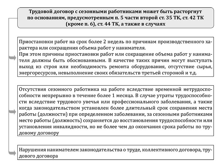 Срочный договор на сезонные работы образец
