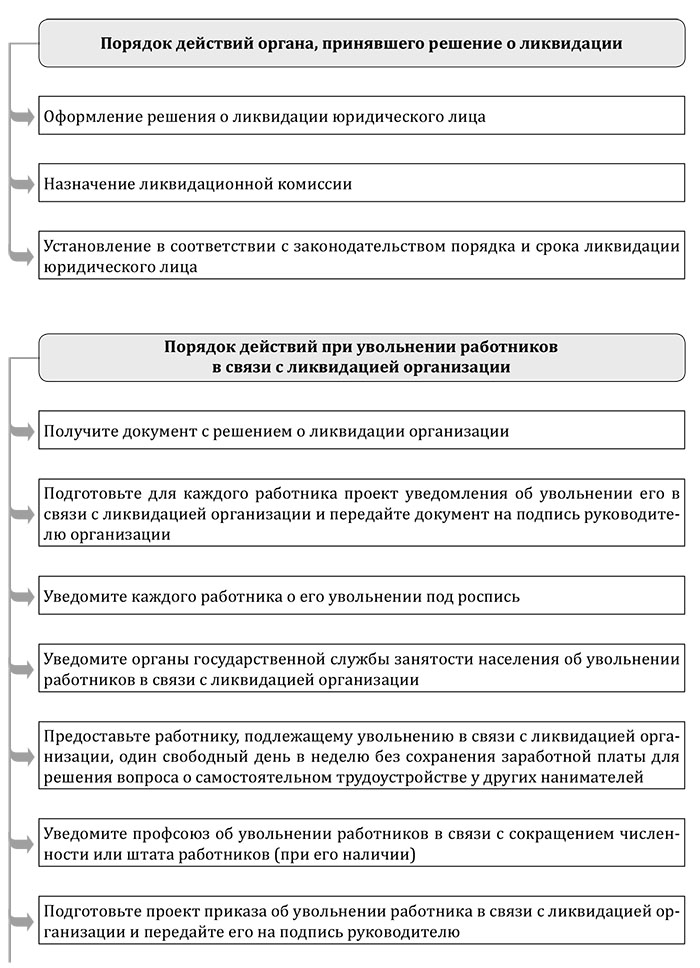 Решение о ликвидации организации могут принимать