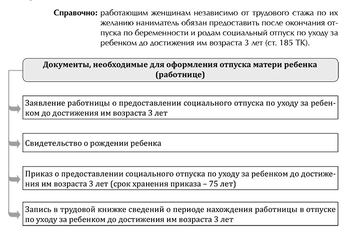 Пенсия выплаты в январе