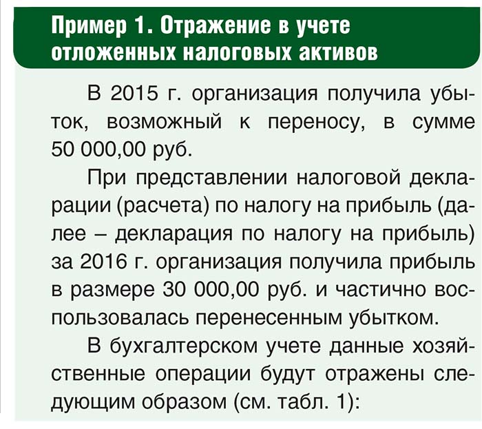 Отложенные налоговые активы убыток. Отложенный налоговый Актив списание. Отложенные налоговые Активы и отложенные налоговые обязательства.