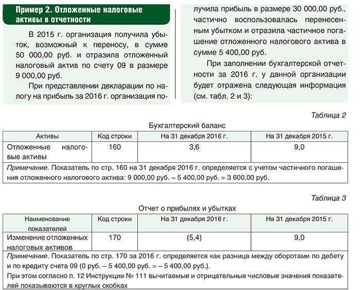 Отложенные налоговые активы убыток. Бухгалтерский баланс отложенные налоговые Активы. Отложенные налоговые Активы в балансе это. Отложенные налоговые Активы в бухгалтерском балансе отражаются. Отложенные налоговые Активы пример.