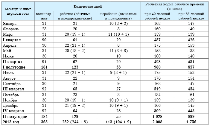 Норма часов январь 2024 при 40 часовой