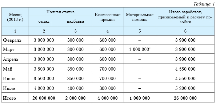 Фсс калькулятор по беременности и родам