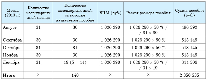 Сколько платят за кесарево