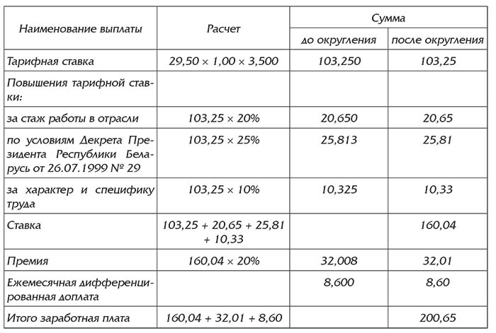 Военные комиссариаты зарплата